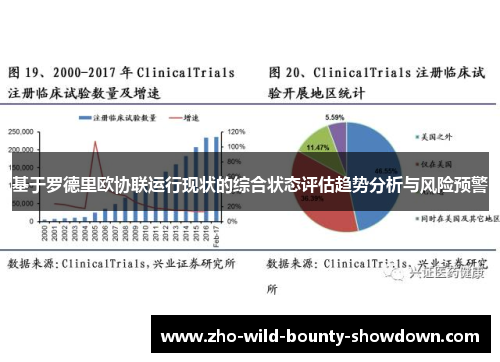 基于罗德里欧协联运行现状的综合状态评估趋势分析与风险预警