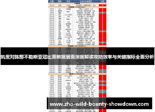 凯恩对阵那不勒斯亚冠比赛数据层面深度解读攻防效率与关键指标全面分析