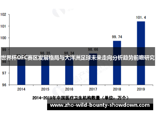 世界杯OFC赛区发展格局与大洋洲足球未来走向分析趋势前瞻研究 世界杯OFC赛区发展格局与大洋洲足球未来走向分析趋势前瞻研究