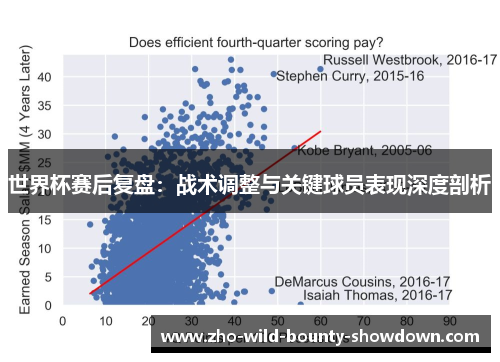 世界杯赛后复盘:战术调整与关键球员表现深度剖析 世界杯赛后复盘:战术调整与关键球员表现深度剖析