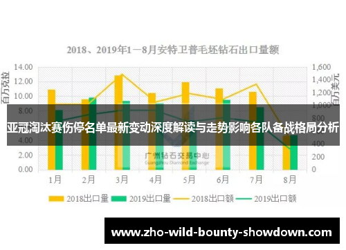 亚冠淘汰赛伤停名单最新变动深度解读与走势影响各队备战格局分析 亚冠淘汰赛伤停名单最新变动深度解读与走势影响各队备战格局分析