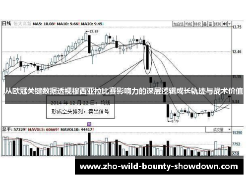 从欧冠关键数据透视穆西亚拉比赛影响力的深层逻辑成长轨迹与战术价值