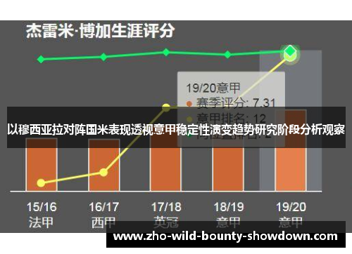 以穆西亚拉对阵国米表现透视意甲稳定性演变趋势研究阶段分析观察 以穆西亚拉对阵国米表现透视意甲稳定性演变趋势研究阶段分析观察